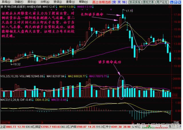 说股市:长阳反弹逃命