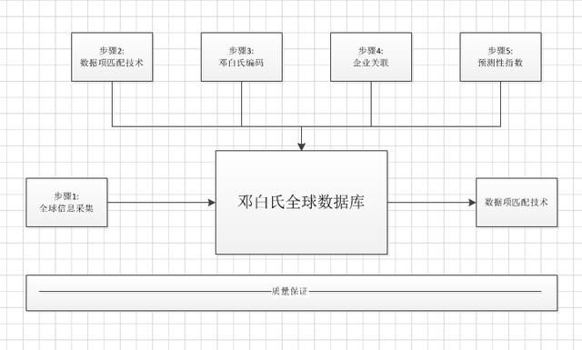 干货 | 征信机构的前世今生！