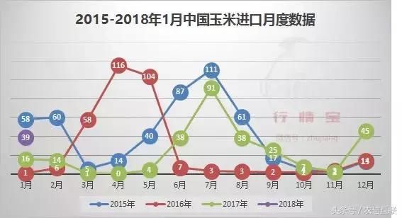 玉米涨价势如破竹！听说山东局地突破1元\/斤！未来还涨吗？