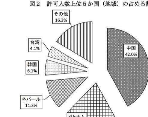 大数据是大重要还是数据重要