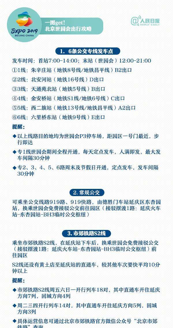 这些还傻傻分不清?北京世园会今日开幕,最强科