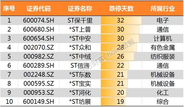 沪指冲击3200点喜迎新春佳节 鸡年累计上扬逾1%