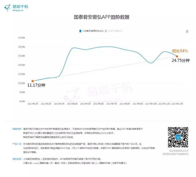 2017年度证券服务类TOP20榜单 | 活动促进黏度