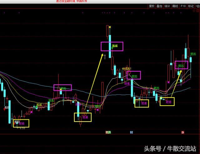 让自己的红旗插在谷底，不再山顶站岗+通达信波段操作源码