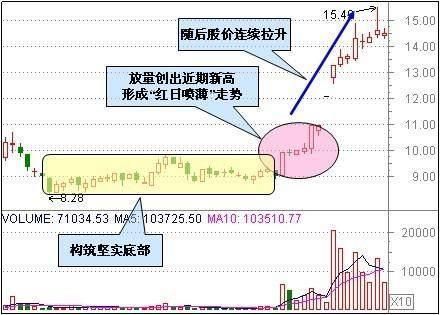 老股民秘不外传的战法，学好找买卖点不是问题，就怕你不学!