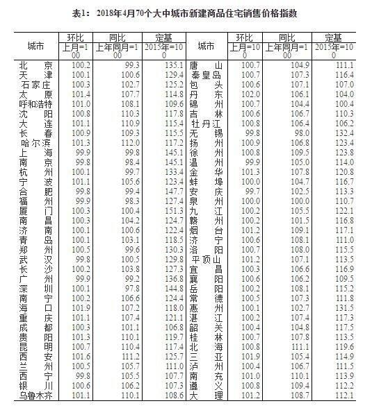 请放心，房价涨不上去了