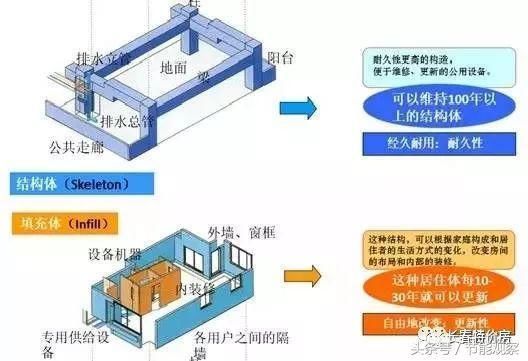 面对地震 高大上的装配式建筑抗震能力怎么样？