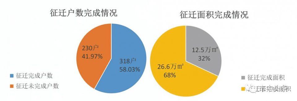 济南拆迁|2018征收冻结通告一览\/棚户区改造项目清单\/市中区热