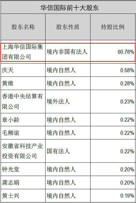 又一资本大佬被查，旗下债券价格雪崩