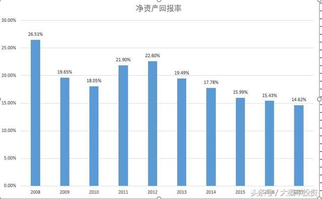 招商银行：零售银行之王，未来10年增长5倍？