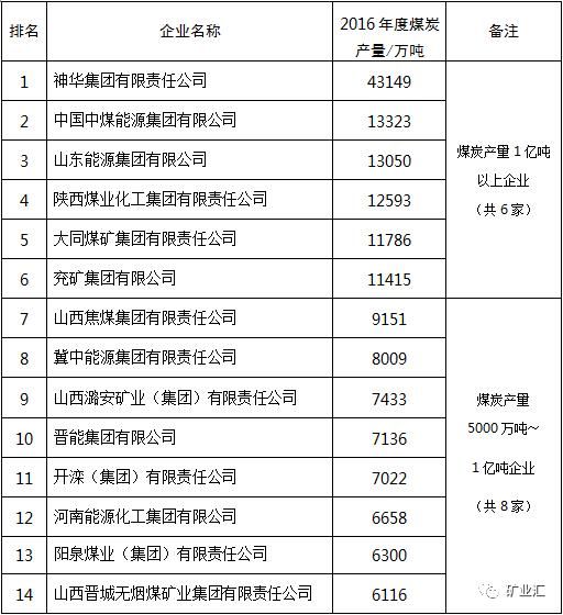 叹息！中国生产了全球一半的煤炭，也浪费掉了全球一半的煤炭