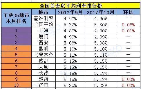 春节刚结束，楼市就被补刀了!