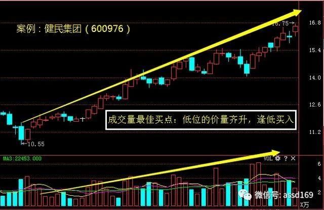 中国股市血的教训:运用成交量选黑马股，一买就涨完美捕捉主升浪