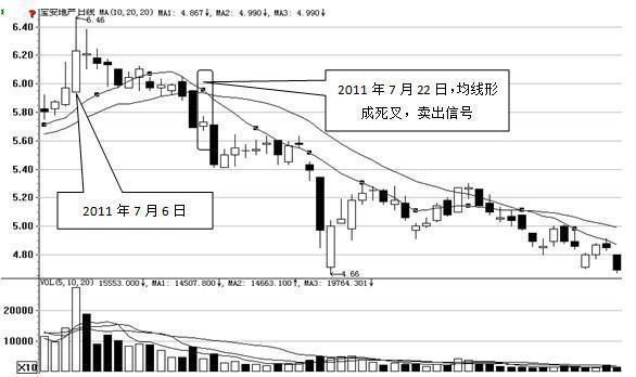 炒股大赛选手的夺冠秘方:教你最“笨”的方法，背起来，知买卖点