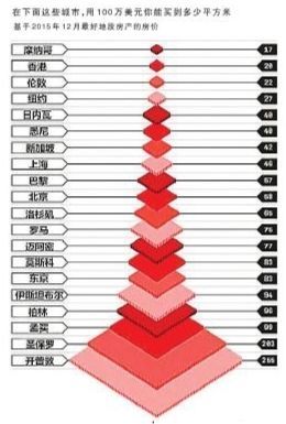 夏焱:国外的年轻人面对一个怎样的买房环境?