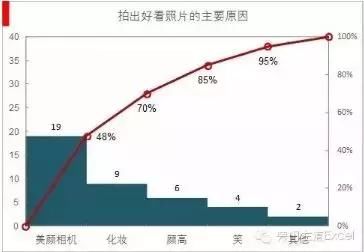 什么叫帕累托原理运用于质量管理_帕累托最优(2)