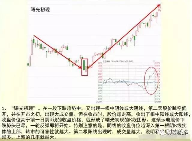 一位70多年的老股民赠言：多年坚持的独门选股秘笈，值得阅读千遍