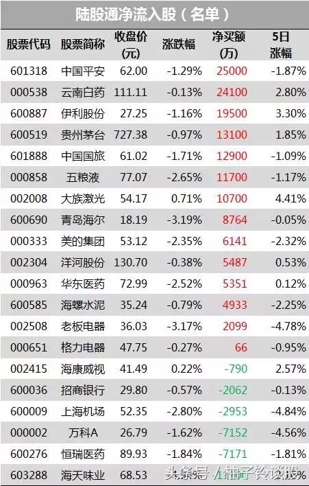 机构加仓教育股，化工、消费多股创新高