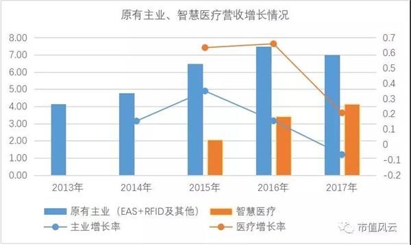 左手新零售 右手大健康:思创医惠能诞生马爸爸所说的首富吗?