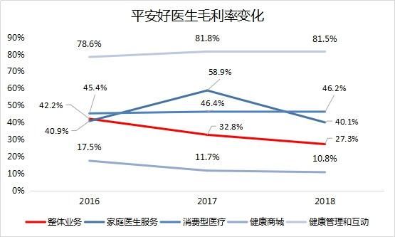 智氪分析 | 平安好医生,是不是好生意?