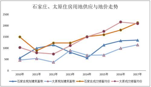 欧阳捷：莫轻言回归一二线 细揣摩一城定一策