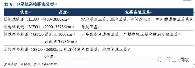 美国一骑绝尘，中国含苞待放 --商业航天专题报告