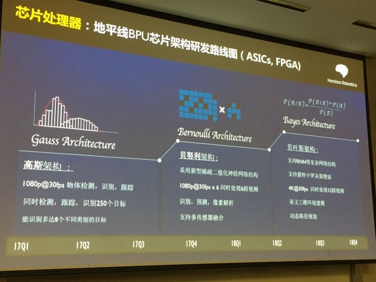 余凯亲赴北美招聘,透露地平线AI芯片最新信息