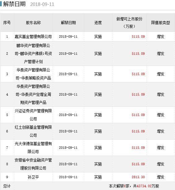 下周限售股:股价创新低 光明地产下周迎解禁