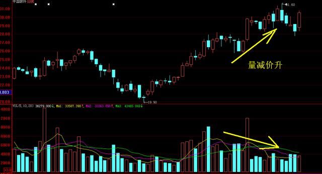 内涵成交量你懂多少？掌握了你能在中国股市横行！