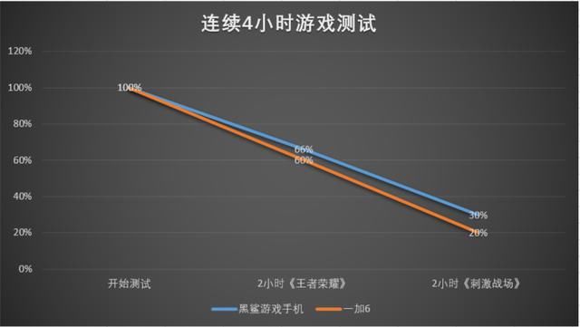 黑鲨手机VS一加6：巅峰对决，谁能问鼎第一游戏手机宝座？