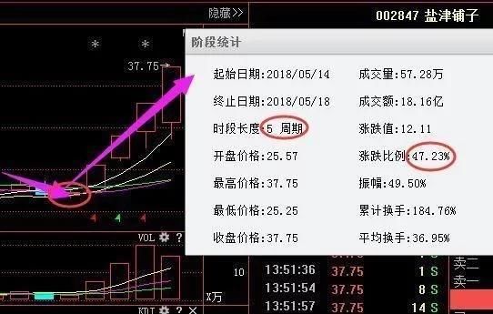 中国股市:可燃冰龙头从60跌至2元，遭主力抢筹，下周有望成妖