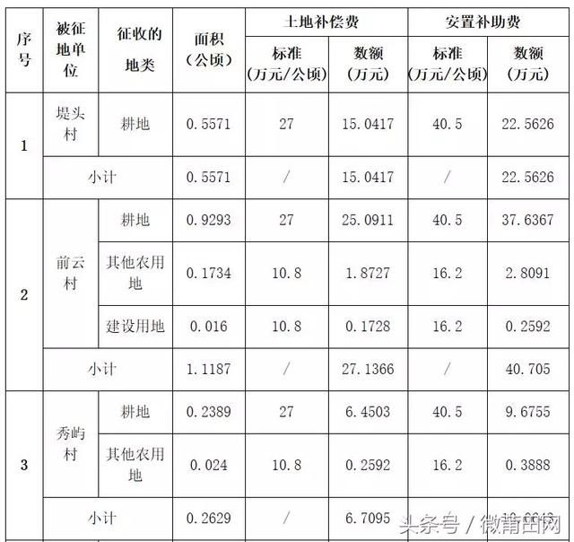 莆田拆二代一批又一批，这一片6个村庄要拆迁，看赔偿标准怎样