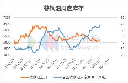 鹰眼复盘 | 棕榈5-9价差结构转变，PTA指数持续上涨创一年新高