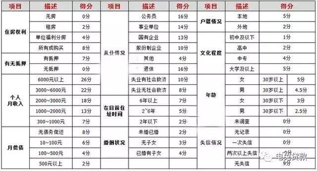 超实用！2018年主流信用卡提额标准！