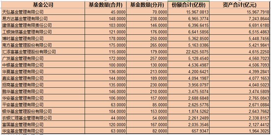公募基金规模排名_公募基金图片(3)