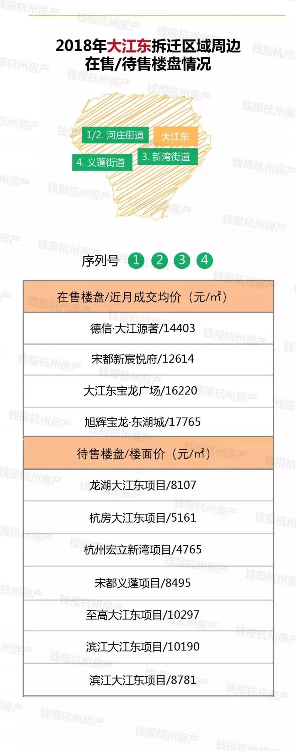 【围观】2018年萧山将拆迁7500户!拆迁村周边最新最全房价来了