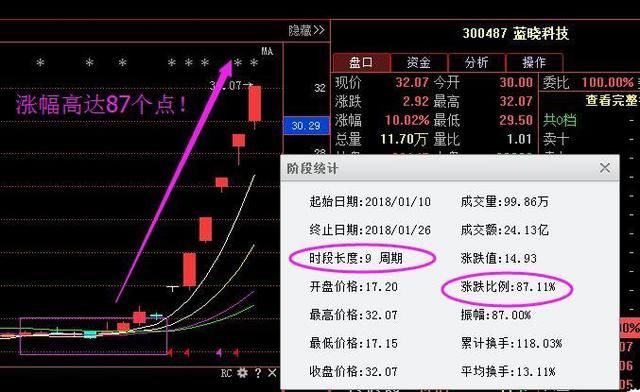 深夜最新消息：中天金融 联建光电 华大基因，节后或将大变盘