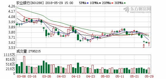 农业银行:千亿元非公开发行申请获证监会审核通过