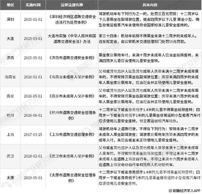 2019全国交通投资