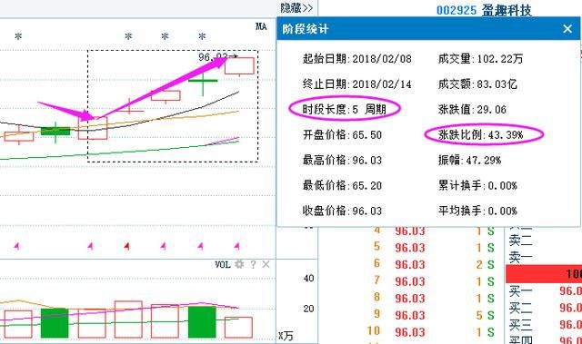 股市永不骗人“内盘外盘”6条王者指标，堪称股市经典，永珍藏！