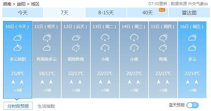 直冲25℃!湖南一秒入“夏”!不过…