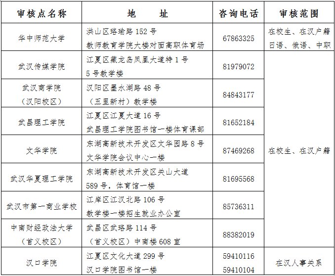 武汉市2018年下半年中小学教师资格考试面试