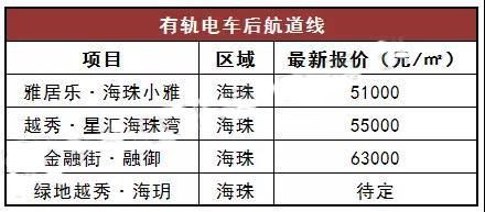 关于“开四停四”买房者又有更深的限制?广州地铁沿线房价怎样