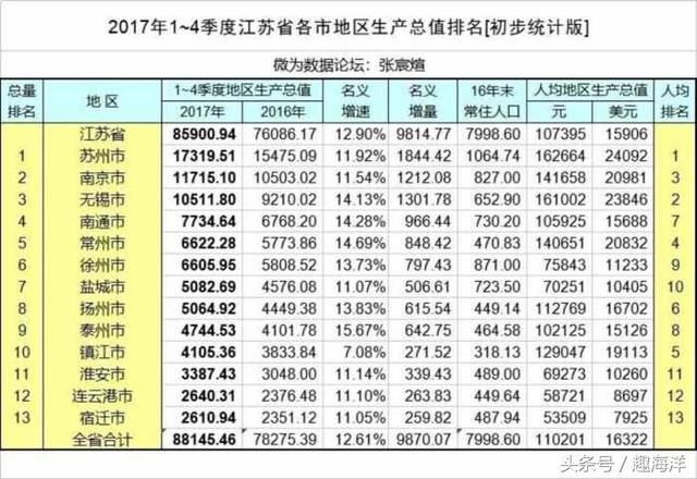 江苏发展最快的城市，你知道是哪一城吗