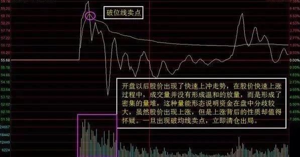 一旦出现这样的分时图，大胆买入，抓涨停不费吹灰之力！