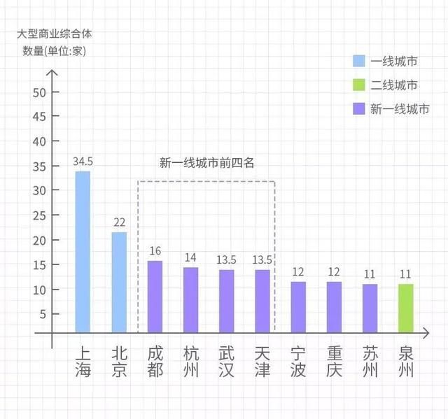 全国一线城市图鉴“北上广深”的时代结束了……