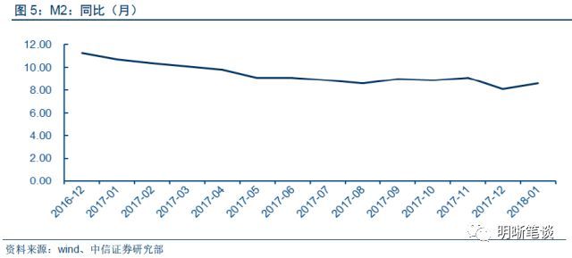 以史为鉴:人民币“汇率+利率”组合将走向何方?