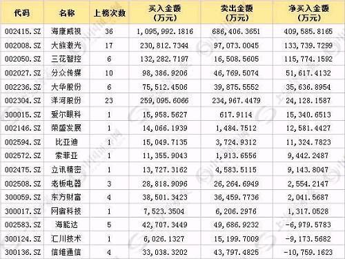 沪指疲软 三大利好促创业板\＂节节高\＂