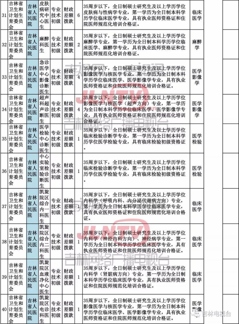 省直事业单位公开招聘工作人员344名