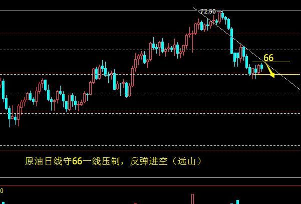 远山：美联储加息打破黄金震荡走势，1285中线多单布局！